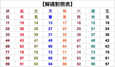 13數字吉凶|周易數理：13這個數字的吉凶